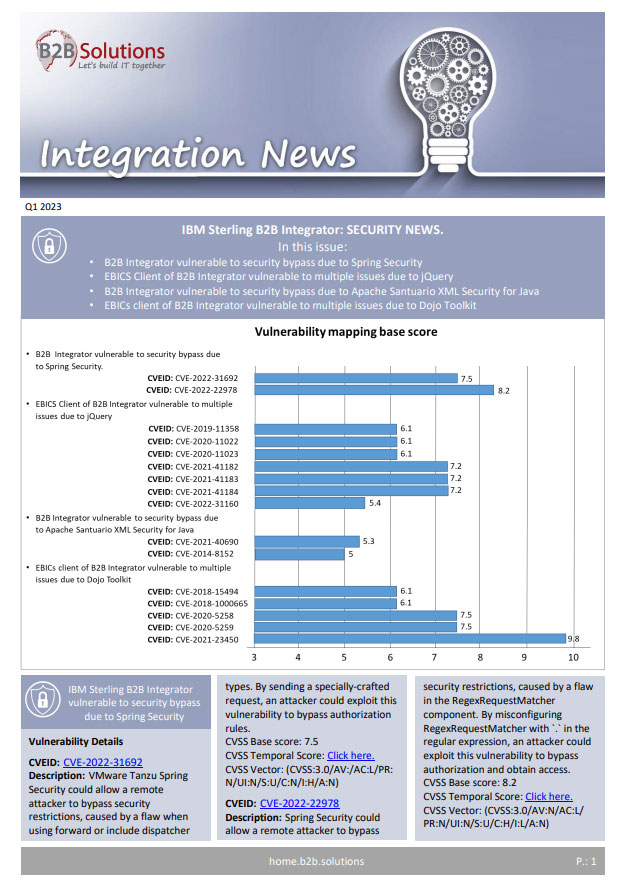 Integration News T1 2023